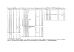 Supplementary Table 1 - Clinical Cancer Research