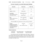 Newton`s Second Law and the Hydrostatic Relation