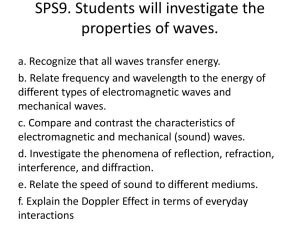 SPS9. Students will investigate the properties of waves.