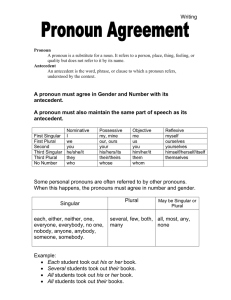 Writing A pronoun must agree in Gender and Number with its