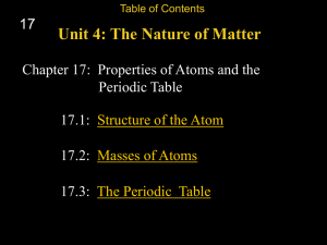 Chapter 4 Phy. Sci. Atoms 2nd