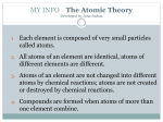 The Atomic Theory