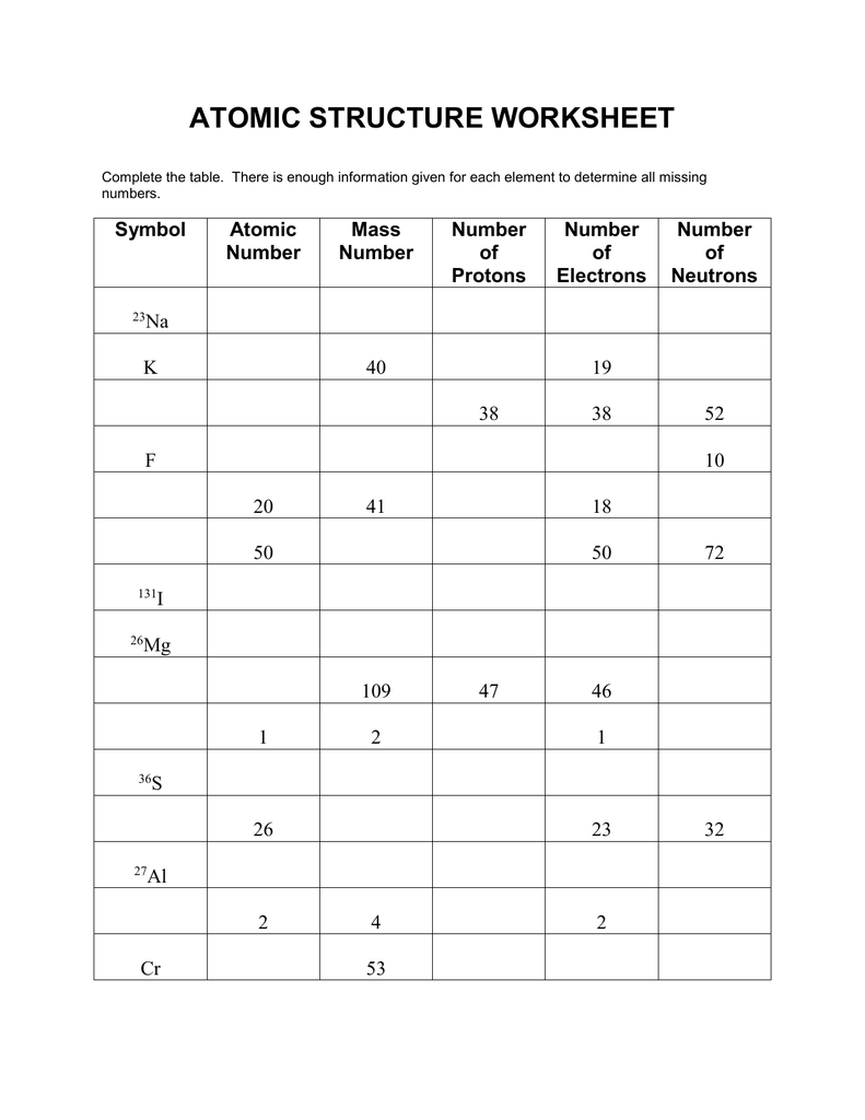 atomic structure worksheet For Basic Atomic Structure Worksheet