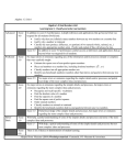 Algebra 1 Unit Assessment