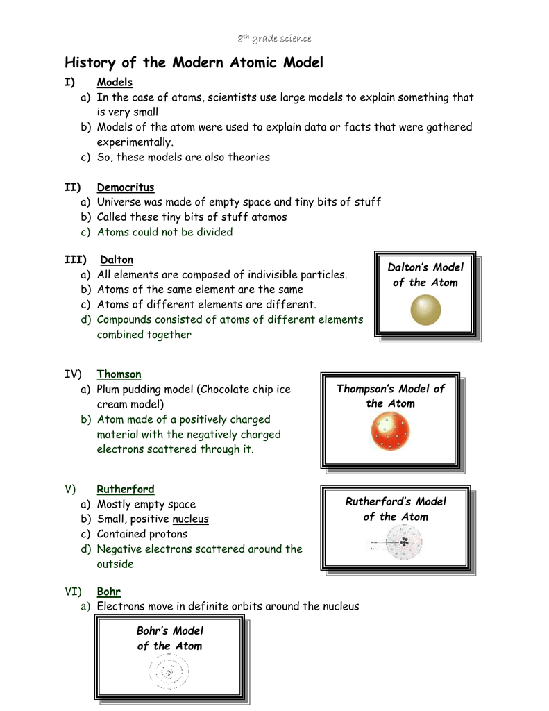 History of the Modern Atomic Model With Bill Nye Atoms Worksheet Answers