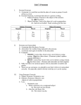 Unit 7: Pronouns