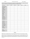 ENG 85 Patterns of Error Chart Pierce College Use this chart to keep