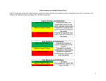 ICD-10 Impact on ED Patient Flow