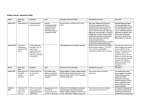 Breast cancer: summary table