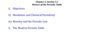 Periodic Table