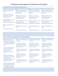 AP Statistics Learning Targets for Unit 8 Inference on Two Samples