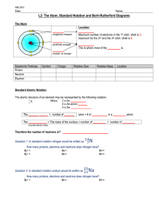 L2: The Atom, Standard Notation and Borh