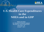 CMS: National Health Expenditures BEA: Expenditures in