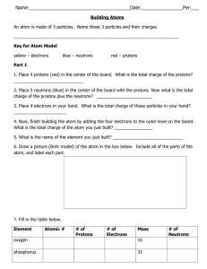 Name: : :___ Building Atoms An atom is made of 3 particles. Name