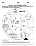 Middle East Religion Chart Judaism Abraham