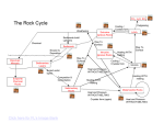 Rock Cycle Powerpoint with pictures