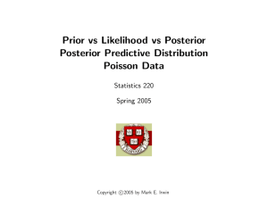 Prior vs Likelihood vs Posterior Posterior Predictive Distribution