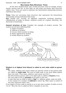 Non Linear Data Structure