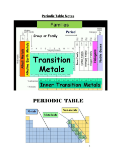Period Table, valence Electrons and Ion Notes