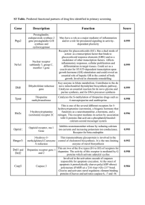 Gene Description Function Score