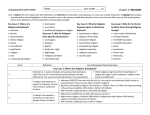 CHAP 6 REL Vocab Blitzkrieg WS