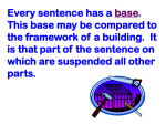 A sentence base may consist of only the subject and the verb