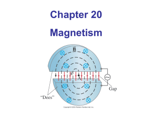 magnetic field