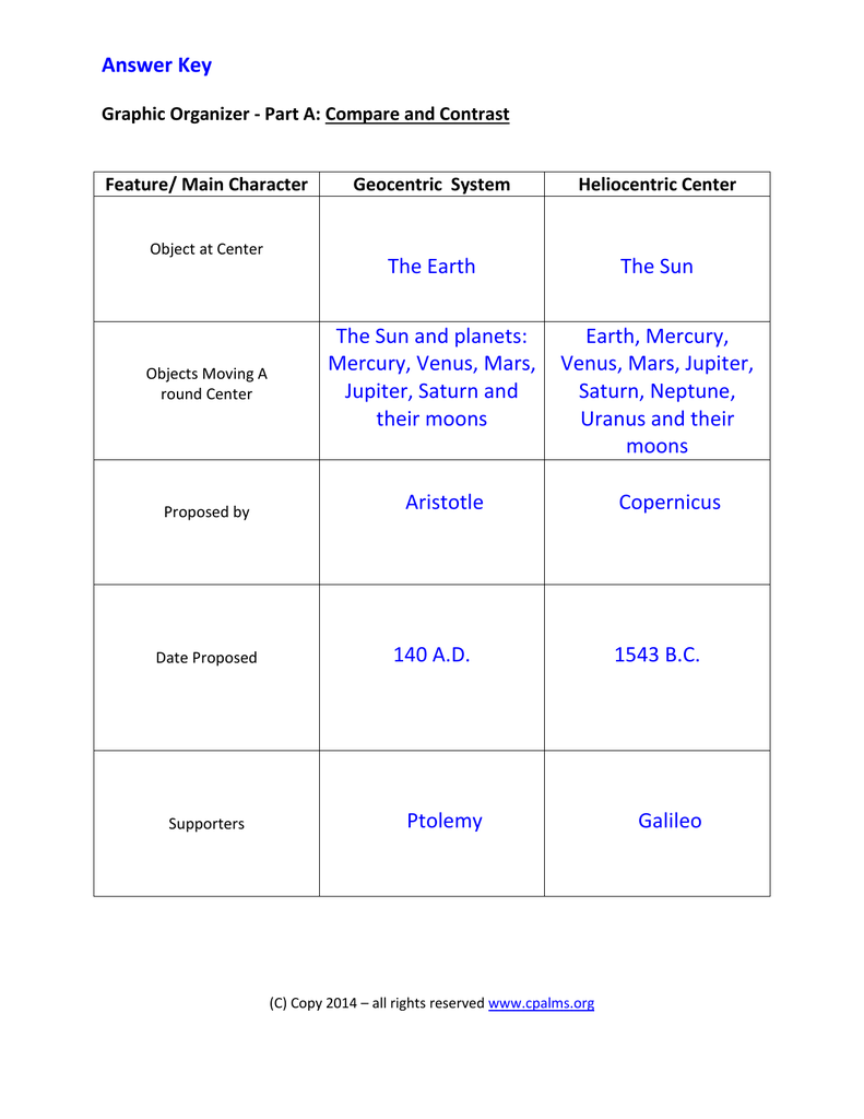 geocentric vs heliocentric astrology geocentric vs heliocentric astrology