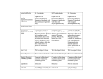 Final Study Guied Intro to Chordates