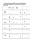 Protons, Neutrons, and Electrons Practice Worksheet