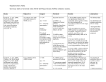 Supplementary Table. Summary table of reviewed Adult ADHD Self