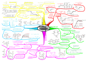 Noise - MindMapped