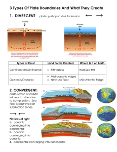 3 Types Of Plate Boundaries And What They Create