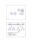 Array Implementation of Binary Trees