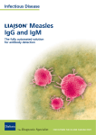Measles IgG and IgM