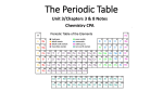 The Periodic Table