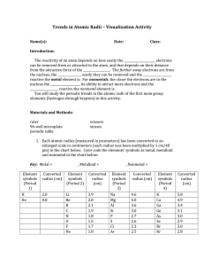 Trends in Atomic Radii – Visualization Activity