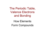 Introduction to Ionic Bonding 11-4-16