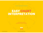 Easy Chart Interpretation