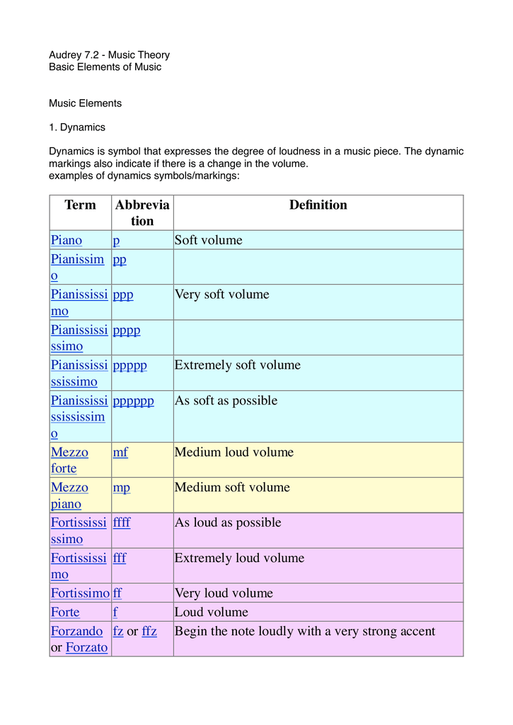 Basic Elements Of Music