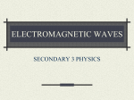 ELECTROMAGNETIC WAVES