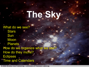 What do we see? Stars Sun Moon Planets How do we organize