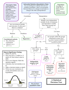 Statistical Test Decision Tree