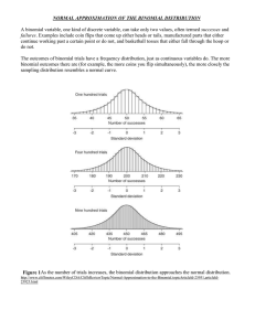 NORMAL APPROXIMATION OF THE BINOMIAL DISTRIBUTION