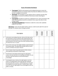 Types of evolution practice examples