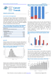 Cancers of the testis - National Cancer Registry Ireland