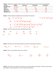 Activity 1. Determine the symbol, number of protons, neutrons and