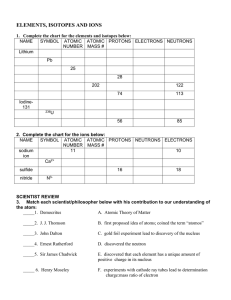 ELEMENTS, ISOTOPES AND IONS