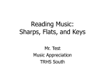 Reading Music: The Basics