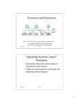 Processes and Resources Operating System Control Structures